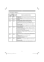 Предварительный просмотр 67 страницы EINHELL GE-CM 18/30 Li - Solo Original Operating Instructions