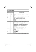 Предварительный просмотр 79 страницы EINHELL GE-CM 18/30 Li - Solo Original Operating Instructions