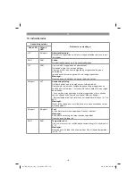 Предварительный просмотр 119 страницы EINHELL GE-CM 18/30 Li - Solo Original Operating Instructions