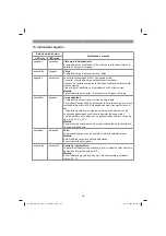 Предварительный просмотр 132 страницы EINHELL GE-CM 18/30 Li - Solo Original Operating Instructions