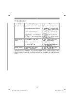 Предварительный просмотр 145 страницы EINHELL GE-CM 18/30 Li - Solo Original Operating Instructions