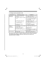 Предварительный просмотр 159 страницы EINHELL GE-CM 18/30 Li - Solo Original Operating Instructions