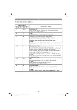 Preview for 183 page of EINHELL GE-CM 18/30 Li - Solo Original Operating Instructions