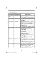 Preview for 209 page of EINHELL GE-CM 18/30 Li - Solo Original Operating Instructions