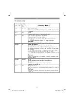 Предварительный просмотр 55 страницы EINHELL GE-CM 18 Li Original Operating Instructions