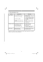 Preview for 81 page of EINHELL GE-CM 18 Li Original Operating Instructions