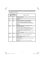 Preview for 94 page of EINHELL GE-CM 18 Li Original Operating Instructions