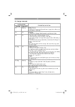 Предварительный просмотр 120 страницы EINHELL GE-CM 18 Li Original Operating Instructions