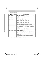 Preview for 103 page of EINHELL GE-CM 33 Li Kit Original Operating Instructions