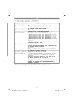 Preview for 141 page of EINHELL GE-CM 33 Li Kit Original Operating Instructions