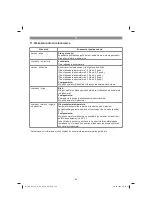 Preview for 154 page of EINHELL GE-CM 33 Li Kit Original Operating Instructions