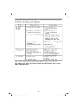 Preview for 166 page of EINHELL GE-CM 33 Li Kit Original Operating Instructions