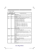 Предварительный просмотр 24 страницы EINHELL GE-CR 30 Li Original Operating Instructions