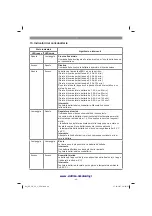 Предварительный просмотр 45 страницы EINHELL GE-CR 30 Li Original Operating Instructions