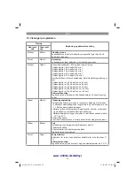 Preview for 55 page of EINHELL GE-CR 30 Li Original Operating Instructions