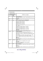 Предварительный просмотр 76 страницы EINHELL GE-CR 30 Li Original Operating Instructions