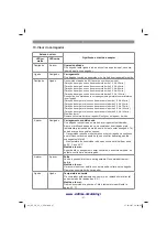 Preview for 98 page of EINHELL GE-CR 30 Li Original Operating Instructions