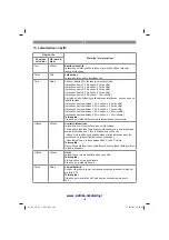 Предварительный просмотр 109 страницы EINHELL GE-CR 30 Li Original Operating Instructions