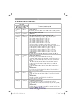 Preview for 119 page of EINHELL GE-CR 30 Li Original Operating Instructions