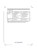 Preview for 120 page of EINHELL GE-CR 30 Li Original Operating Instructions