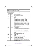 Предварительный просмотр 130 страницы EINHELL GE-CR 30 Li Original Operating Instructions