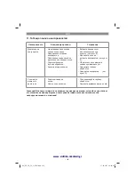 Preview for 131 page of EINHELL GE-CR 30 Li Original Operating Instructions