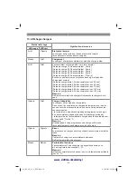 Предварительный просмотр 170 страницы EINHELL GE-CR 30 Li Original Operating Instructions