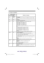 Preview for 200 page of EINHELL GE-CR 30 Li Original Operating Instructions