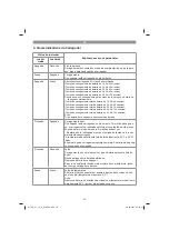 Preview for 20 page of EINHELL GE-CT 18 Li Kit Original Operating Instructions