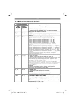 Предварительный просмотр 131 страницы EINHELL GE-CT 30 Li E Original Operating Instructions