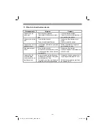 Предварительный просмотр 34 страницы EINHELL GE-DP 5220 LL Original Operating Instructions