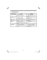 Предварительный просмотр 55 страницы EINHELL GE-DP 5220 LL Original Operating Instructions