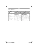 Предварительный просмотр 77 страницы EINHELL GE-DP 5220 LL Original Operating Instructions