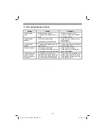 Предварительный просмотр 120 страницы EINHELL GE-DP 5220 LL Original Operating Instructions