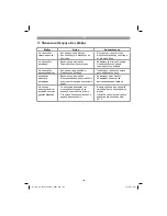 Предварительный просмотр 164 страницы EINHELL GE-DP 5220 LL Original Operating Instructions