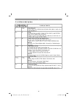 Preview for 106 page of EINHELL GE-EA 18/150 Li BL-Solo Original Operating Instructions