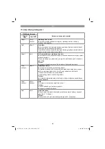 Preview for 162 page of EINHELL GE-EA 18/150 Li BL-Solo Original Operating Instructions