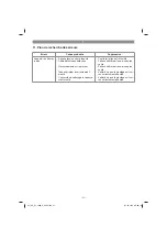 Предварительный просмотр 31 страницы EINHELL GE-EL 3000 E Original Operating Instructions