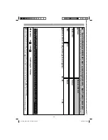 Предварительный просмотр 20 страницы EINHELL GE-EM 1233 Operating Instructions Manual