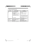 Предварительный просмотр 43 страницы EINHELL GE-EM 1536 HW M Original Operating Instructions