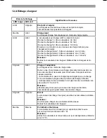 Preview for 35 page of EINHELL GE-HH 18 Li T Original Operating Instructions