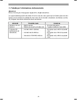 Preview for 44 page of EINHELL GE-HH 18 Li T Original Operating Instructions