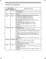 Preview for 45 page of EINHELL GE-HH 18 Li T Original Operating Instructions