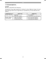 Preview for 54 page of EINHELL GE-HH 18 Li T Original Operating Instructions