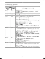 Preview for 55 page of EINHELL GE-HH 18 Li T Original Operating Instructions