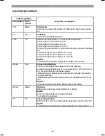 Preview for 65 page of EINHELL GE-HH 18 Li T Original Operating Instructions