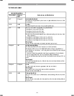 Preview for 75 page of EINHELL GE-HH 18 Li T Original Operating Instructions