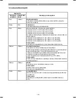 Preview for 105 page of EINHELL GE-HH 18 Li T Original Operating Instructions