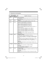 Предварительный просмотр 38 страницы EINHELL GE-LB 36 Li E Original Operating Instructions