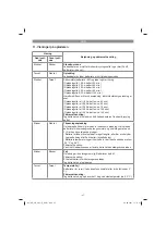 Предварительный просмотр 47 страницы EINHELL GE-LB 36 Li E Original Operating Instructions